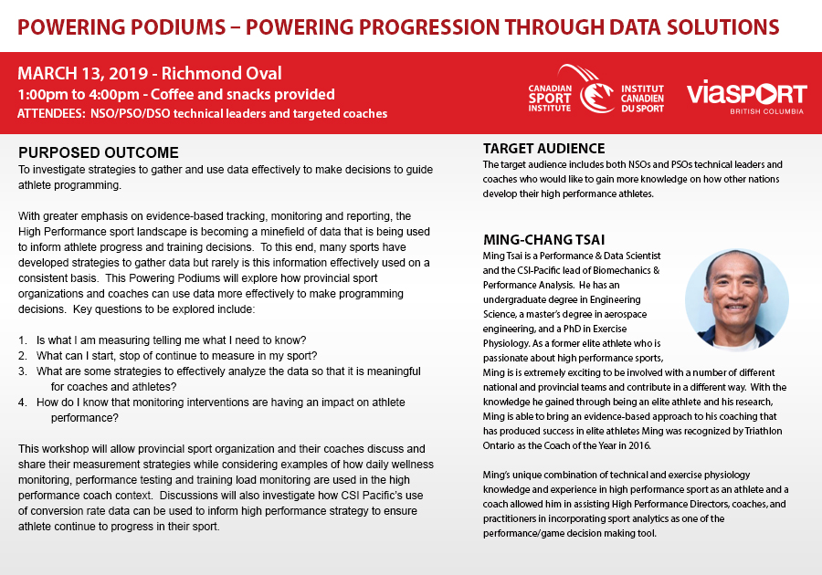 Powering Podiums 190313